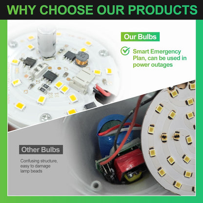2 Pack Rechargeable LED Light Bulbs, 9W,60W Equivalent, Daylight 6000K