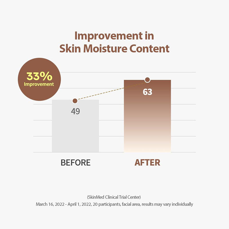 Silk Peptide Lifting Ampoule