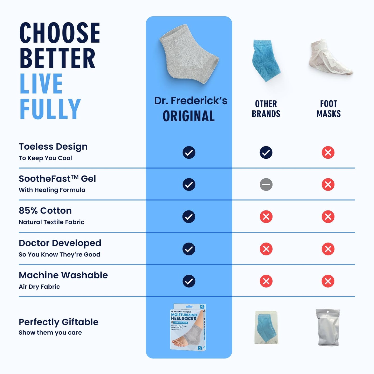 Moisturizing Heel Socks For Cracked Heel Treatment