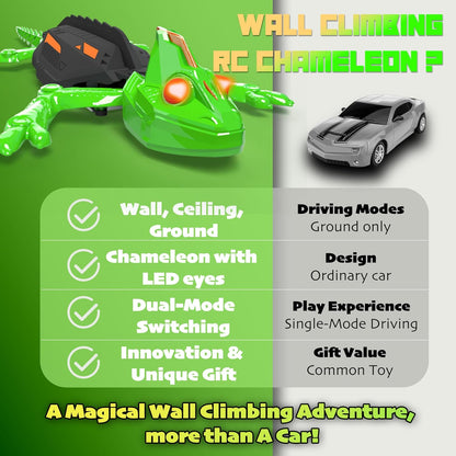 Wall Climbing RC Chameleon Toy