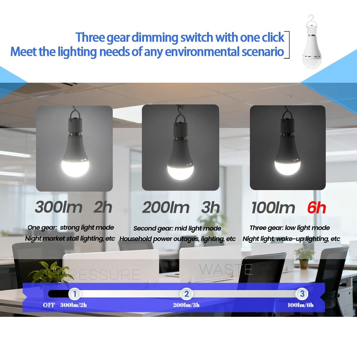 Auto-Backup LED Emergency Bulb E27 7W