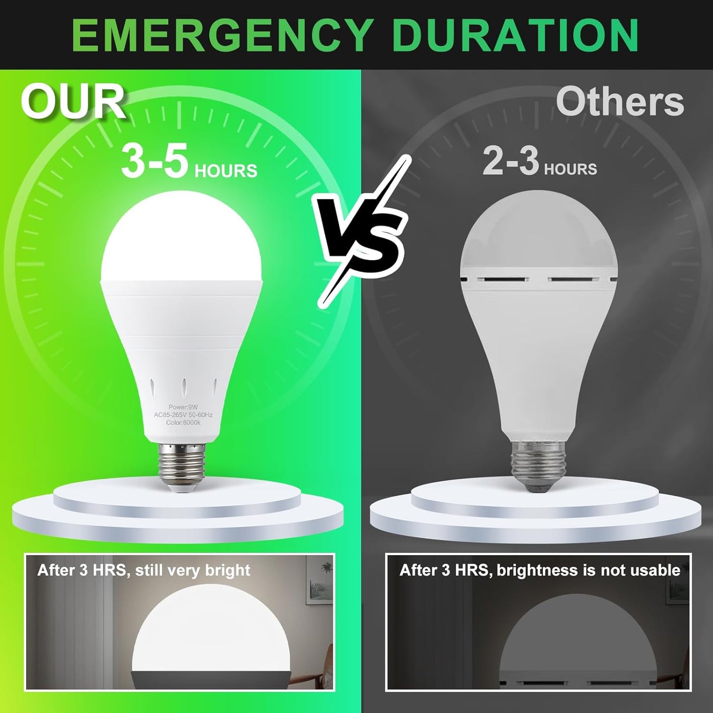 2 Pack Rechargeable LED Light Bulbs, 9W,60W Equivalent, Daylight 6000K