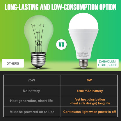 2 Pack Rechargeable LED Light Bulbs, 9W,60W Equivalent, Daylight 6000K