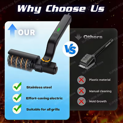 Upgradable Electric Grill Brush